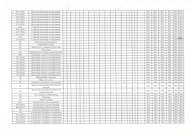 Сводная ведомость результатов проведения СОУТ 3